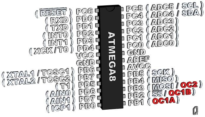 ATmega8 - PWM